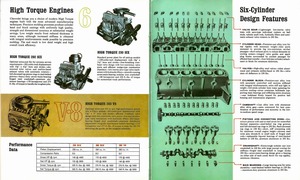 1964 Chevrolet Pickups (Rev)-08-09.jpg